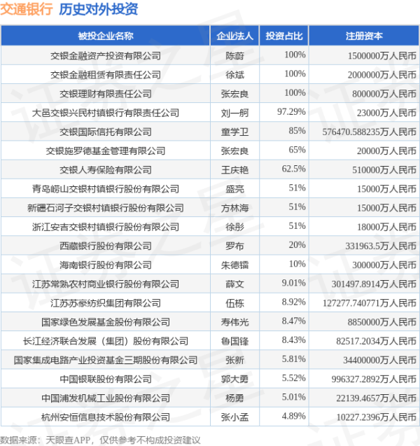 配资门户官网首页 交通银行（601328.SH）新增一起对外投资，被投资公司为邢台纳科诺尔精轧科技股份有限公司